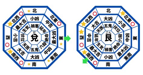 宅掛|【伝統】八卦とは～本命卦、宅卦、八卦占いについて～